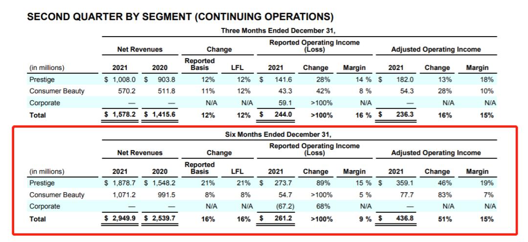 你爱的日韩化妆品，正在赔钱