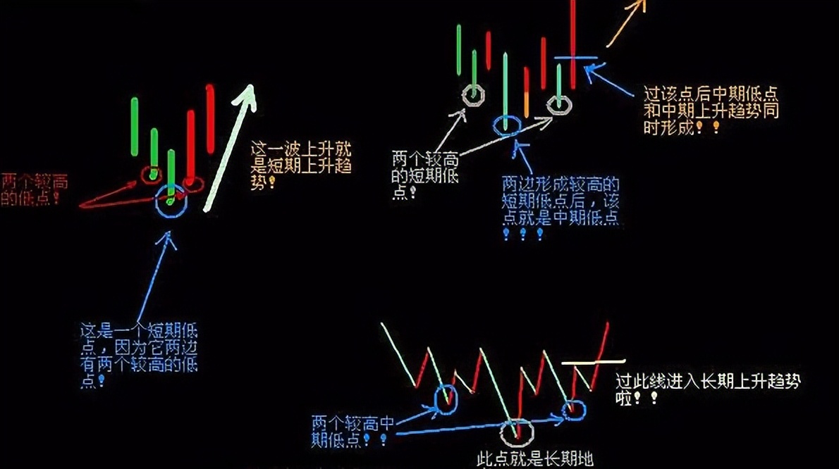 股票炒波段最佳方法,炒股看趋势最准的方法