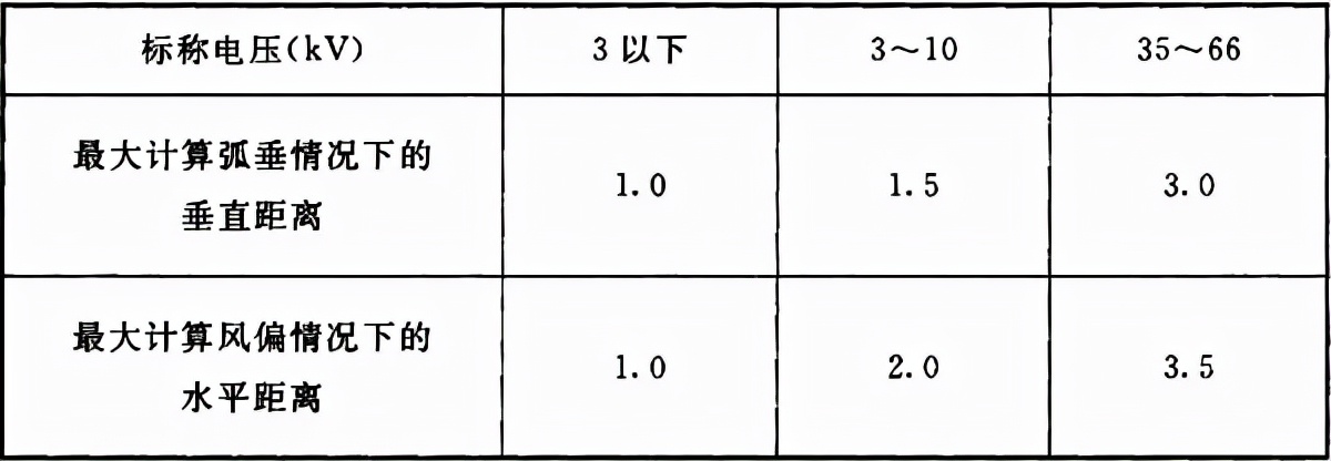 66kv及以下架空电力线路设计规范,最新架空电力线路施工及验收规范