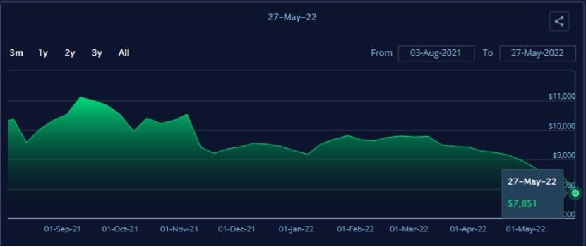 集装箱海运价格飙升的原因,国际集装箱海运市场最新状况