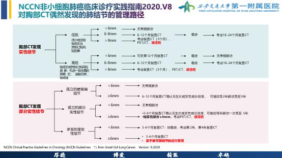 肺结节门诊与胸外科门诊区别,肺结节专科门诊是什么科