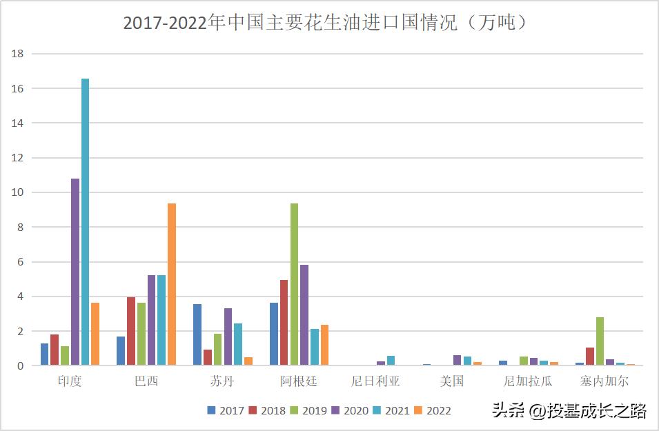 我国花生进口行情,中国花生出口占世界花生出口比例