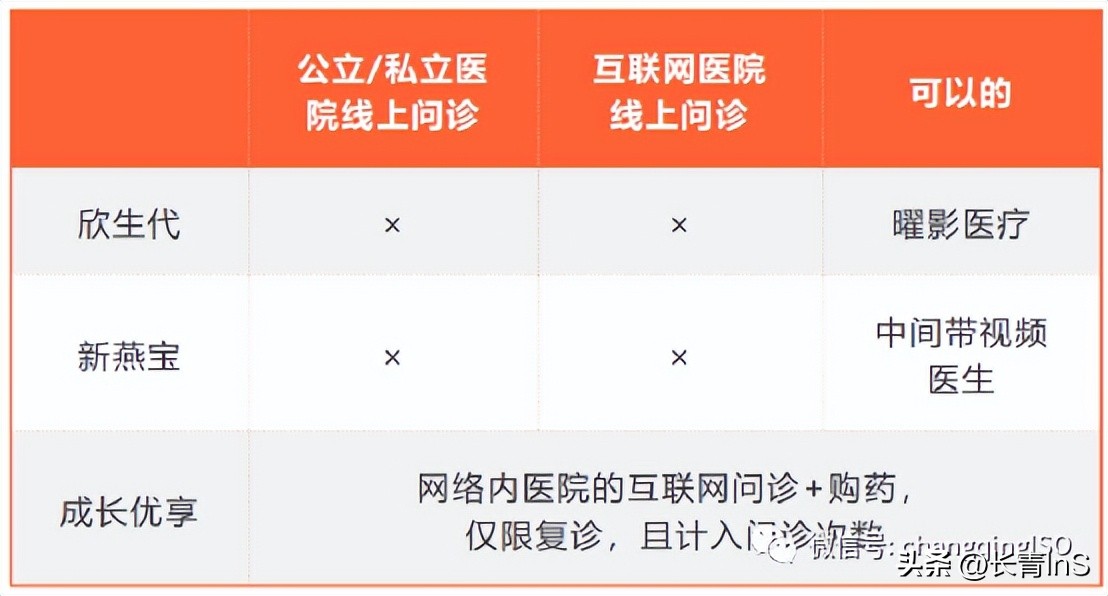 少儿高端医疗险三剑客：欣生代|新燕宝|成长优享谁更强