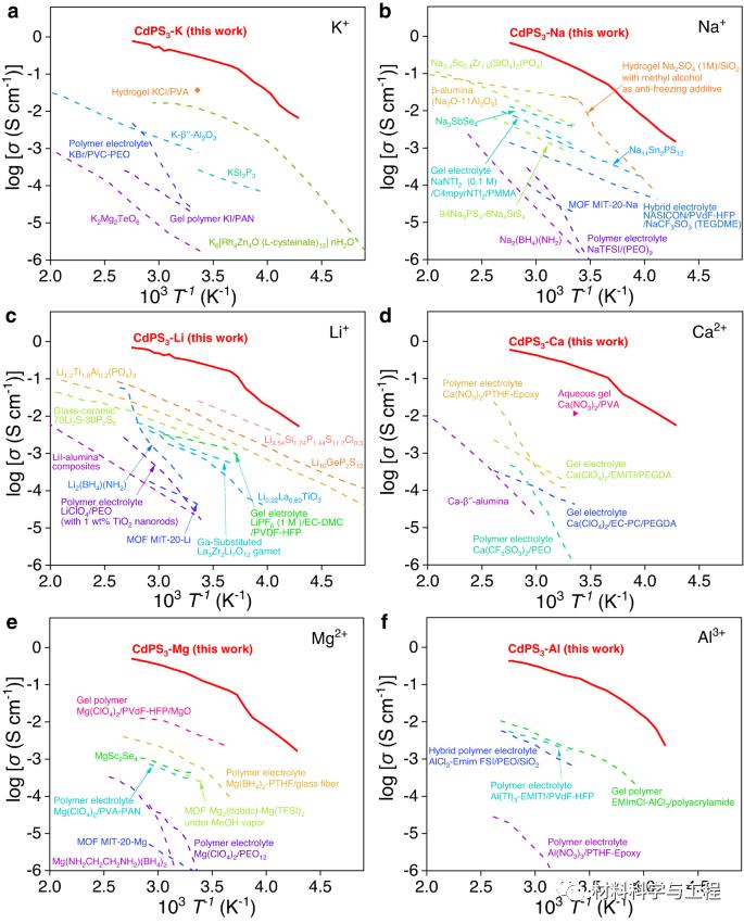 中科院一区和nature子刊,中科院金属所science