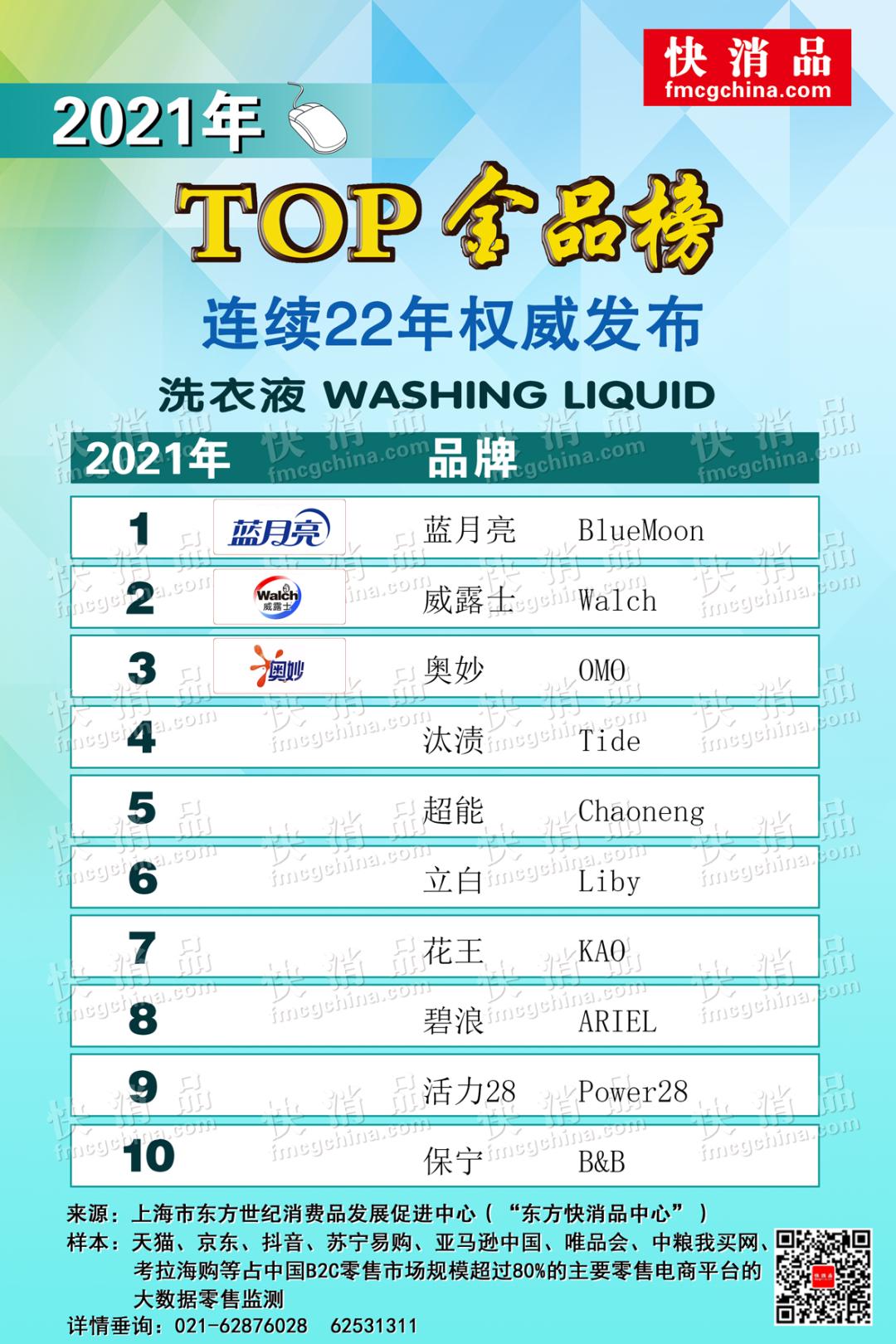 洗衣液热销榜第一名洗衣凝珠,洗衣凝珠热卖榜洗衣液