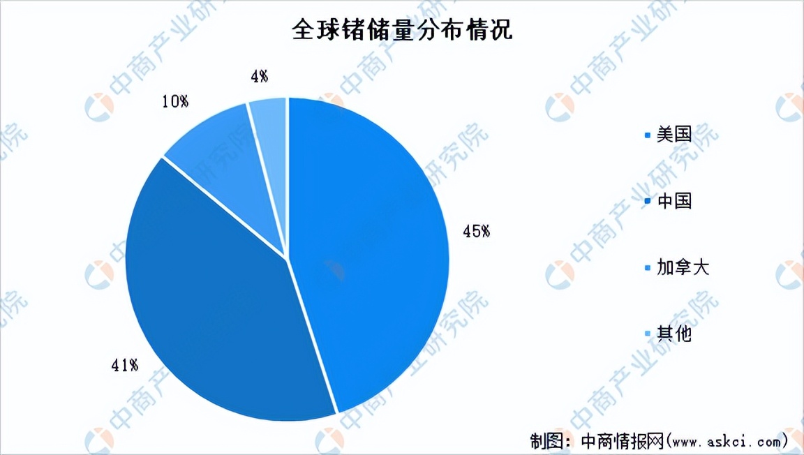 锗业前景,锗行业分析