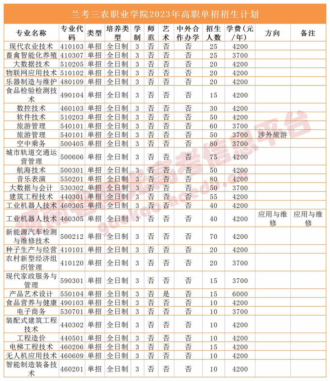 收藏2023单招志愿填报全流程图解,高职单招填报志愿全过程
