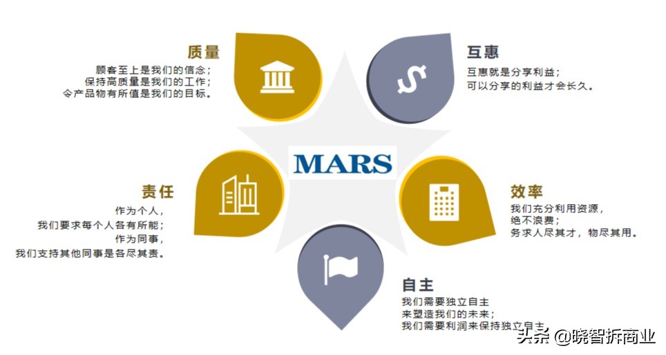 神秘的玛氏集团：一颗糖卖2200亿