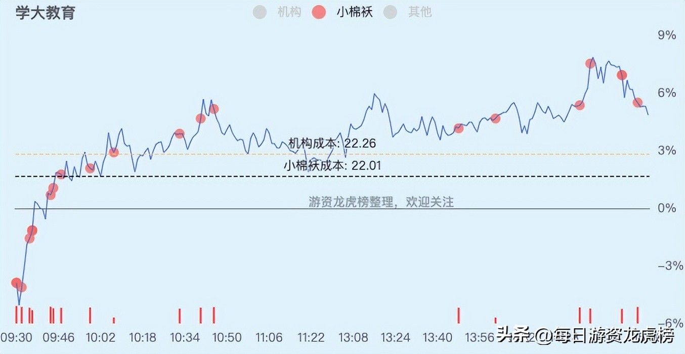 2023年11月15日游资交易明细,2023年11月13日游资交易明细图