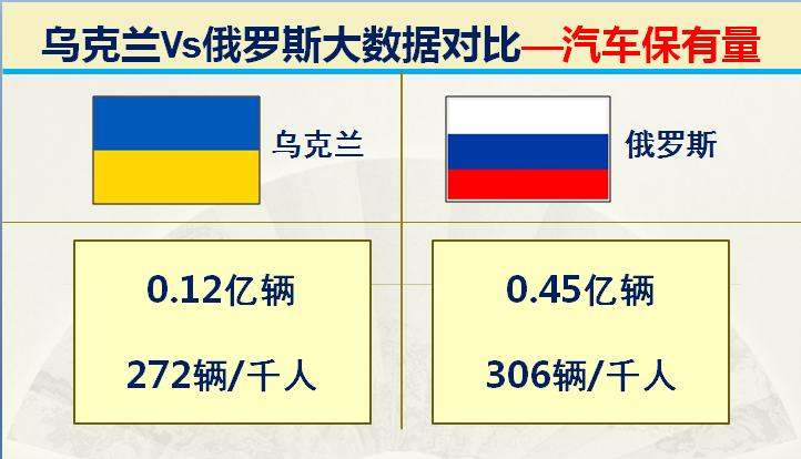 俄罗斯与乌克兰综合实力对比图片,俄罗斯与乌克兰发生战争实力对比