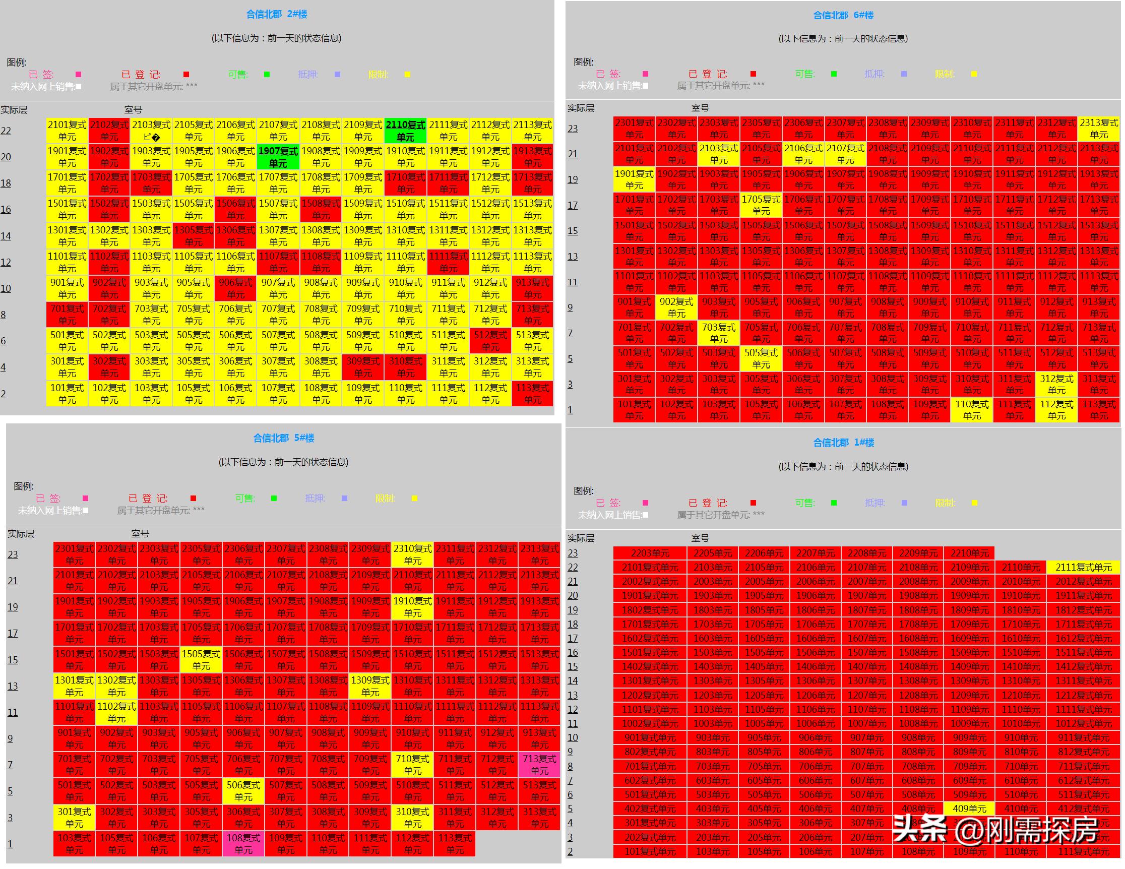 福州融信澜天产权冻结,五四北融信澜天降价