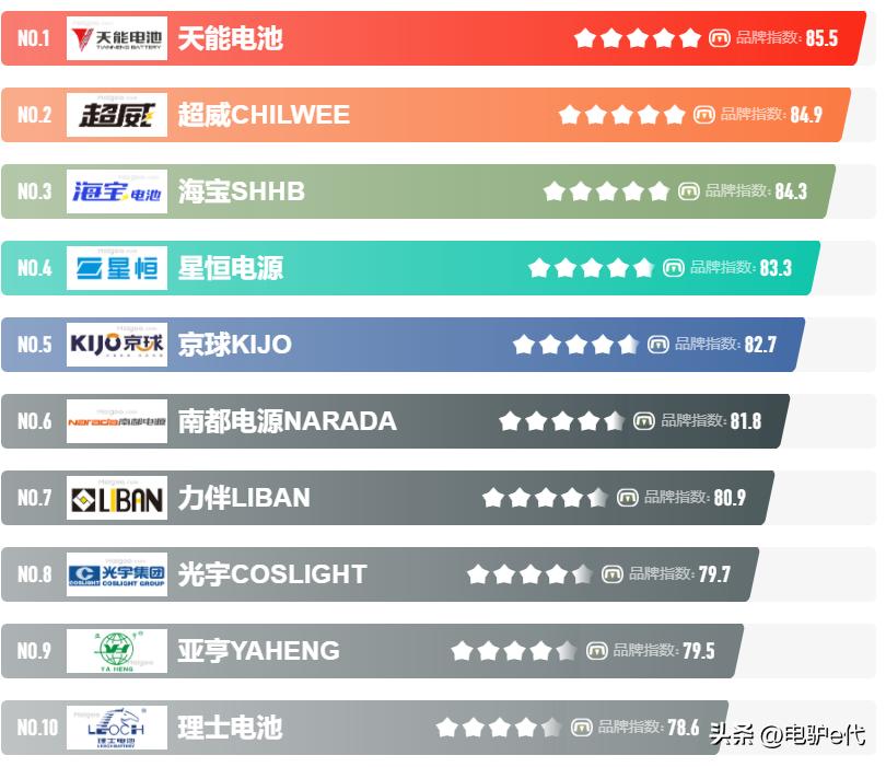 如何选购一款好电动车电池,怎么买电动车电池不会踩坑