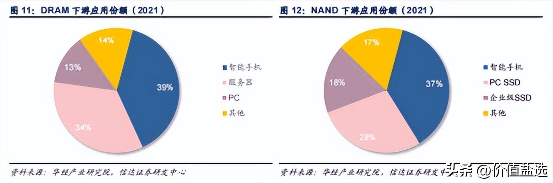兆易创新放量大涨一度逼近涨停,集成电路板块强势兆易创新涨停