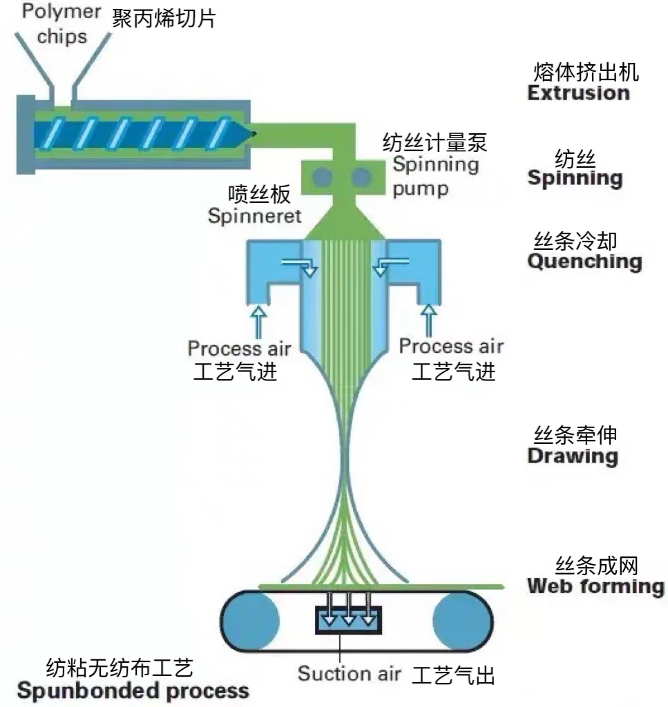 口罩真的能让人得肺结节吗,戴3m口罩会引起肺结节吗