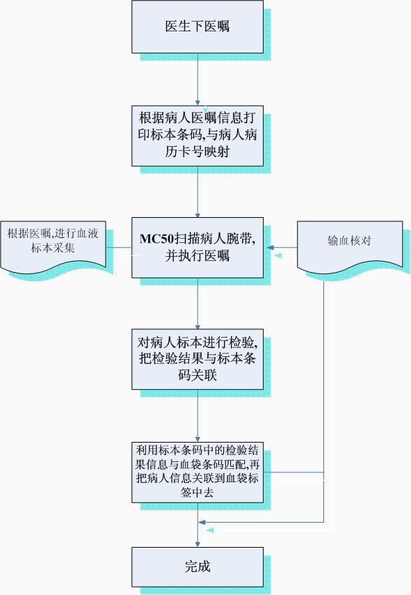 医院信息化整体解决方案思路框架,医院信息化整体解决方案