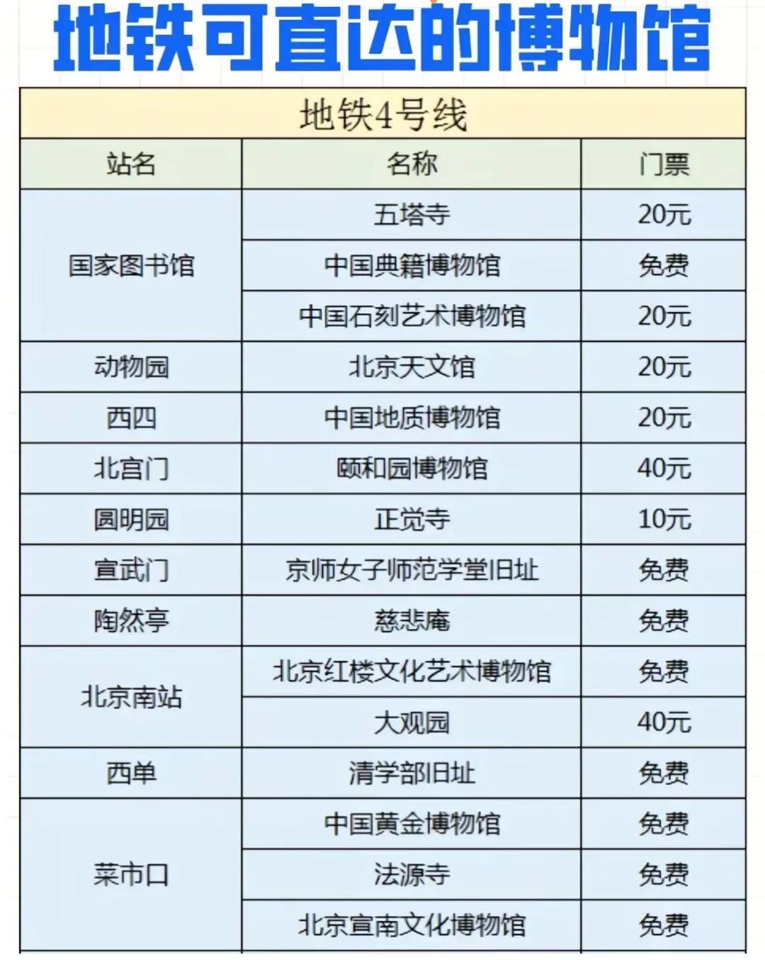 北京本地人旅游攻略自驾游,北京本地人攻略