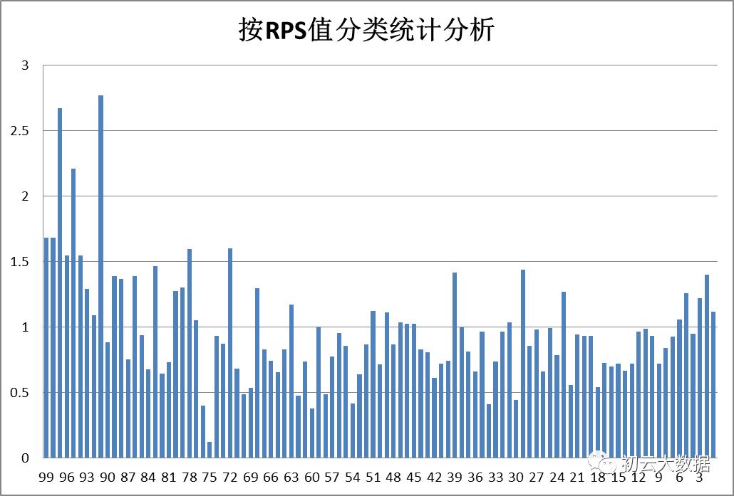 抄底逃顶指标公式源码,一分钟学会筹码量化逃顶方法
