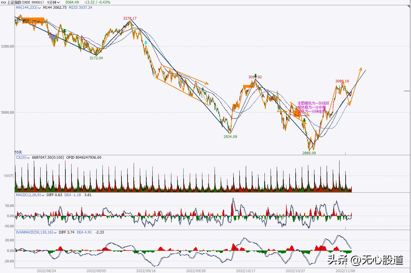 基本面基本知识,基本面重要还是技术面重要