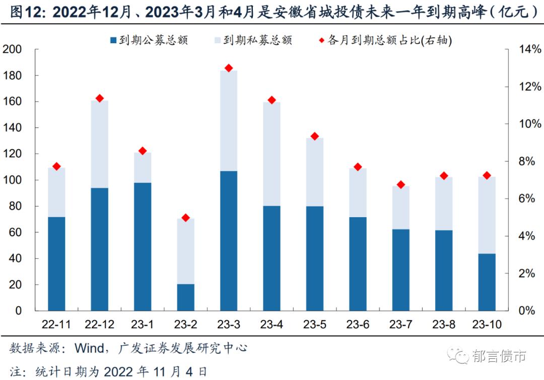 安徽143家城投平台详尽数据挖掘