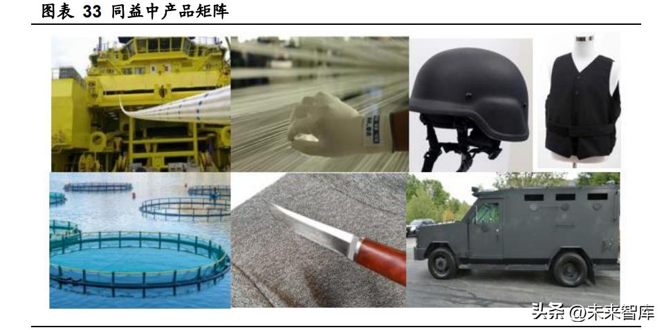 高性能聚乙烯纤维未来,超高分子量聚乙烯纤维最新消息