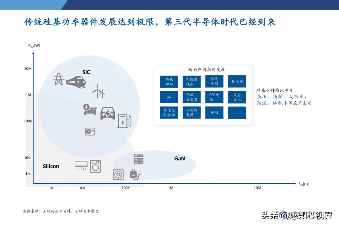 2023年半导体状况分析,中国半导体投资深度分析2021