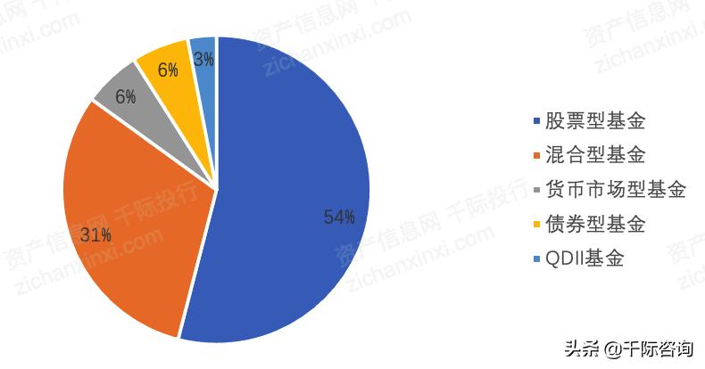2021年基金分析报告,2021基金课题公布