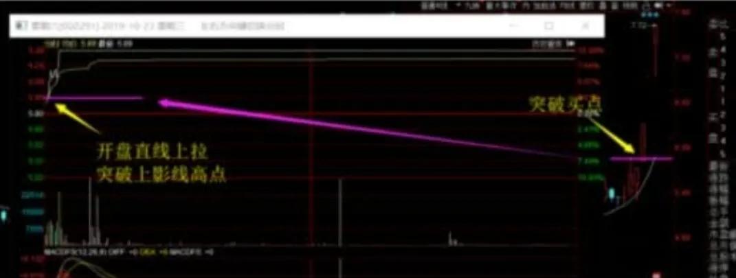 没时间复盘教你手把手复盘,没时间盯盘适合哪样炒股