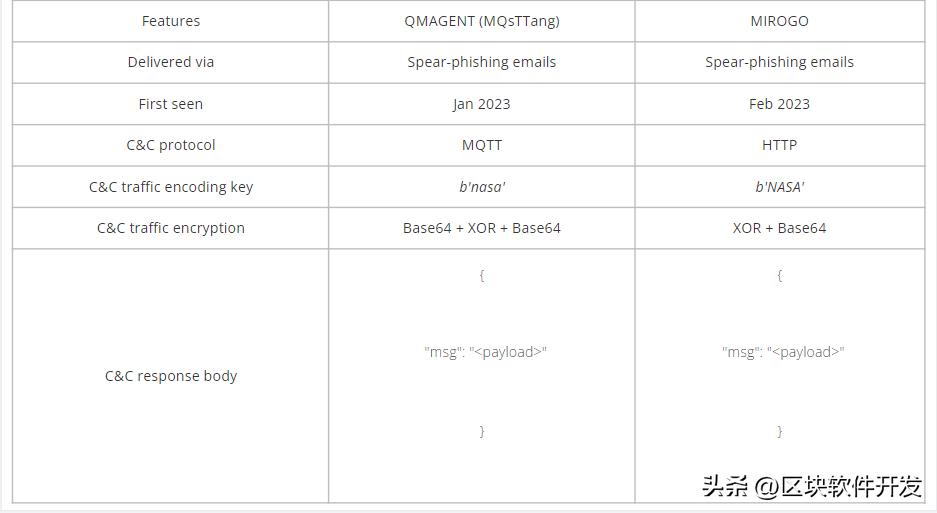 揭开地球的秘密,揭开地球面纱之谜