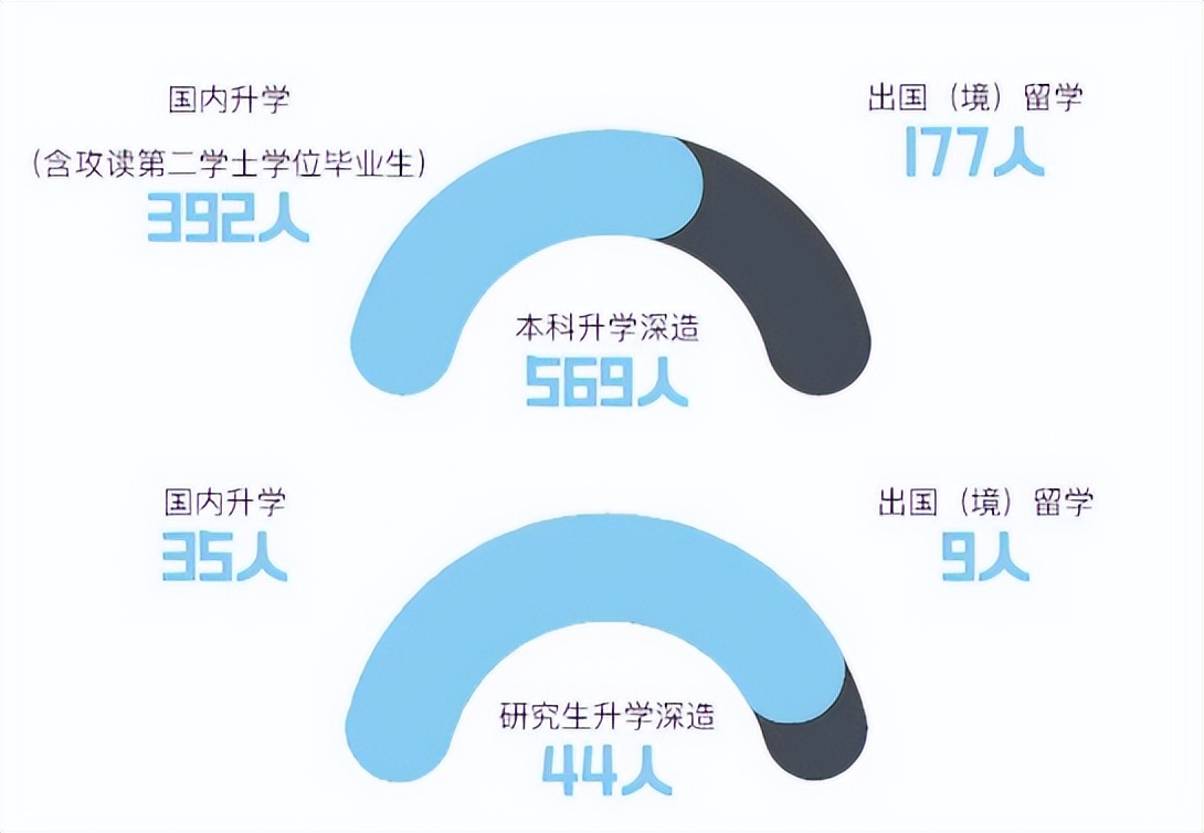 北京外国语大学外交学专业就业,京外毕业生考入外交部最多高校