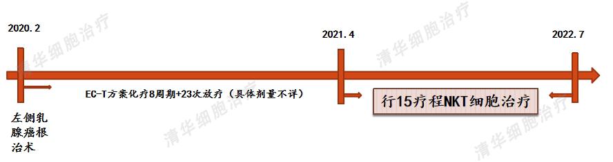 乳腺癌靶向药用后腰疼是什么情况,乳腺癌靶向治疗期间可以吃中药吗
