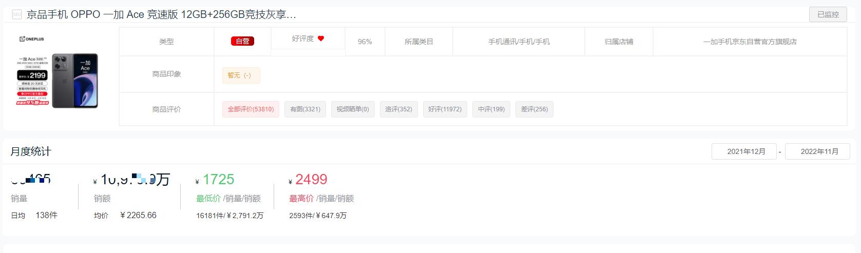 手机品牌销量排行榜2022前十名,全球手机销量排行榜2022前十名