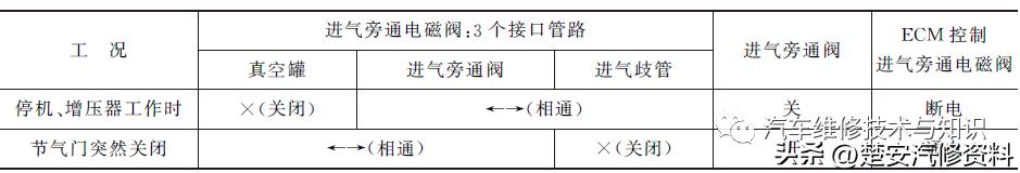 涡轮增压冷却原理,汽车涡轮增压原理动画图解