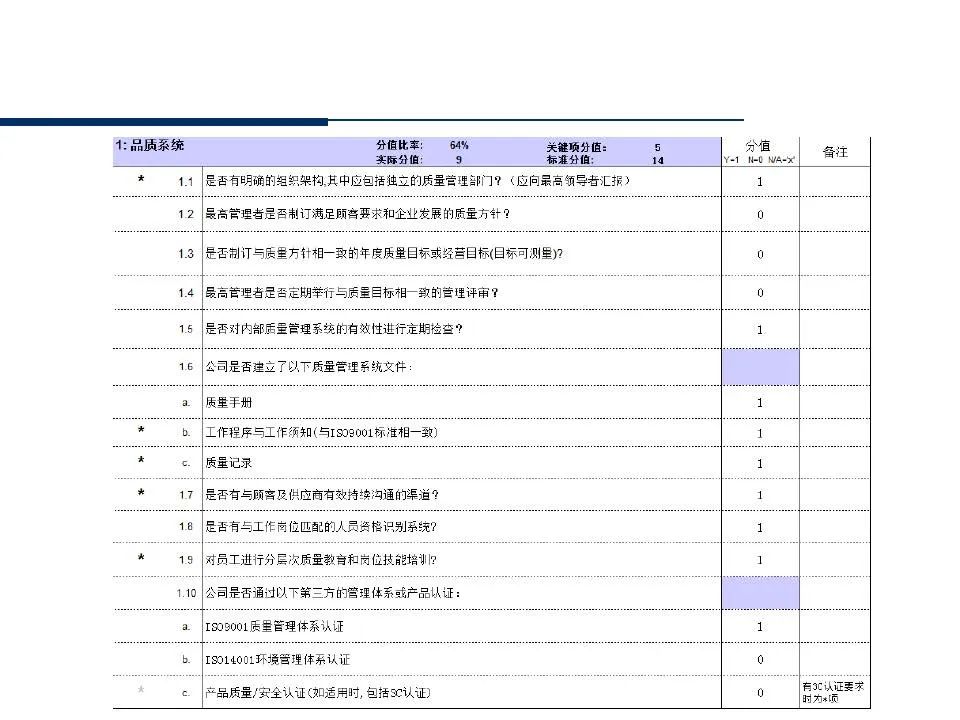 供应商管理培训课件ppt仅供参考,供应商质量管理高级研修ppt