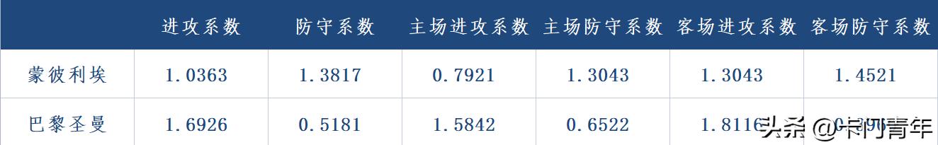 周三竞彩德甲分析,今日竞彩圣埃蒂安比分