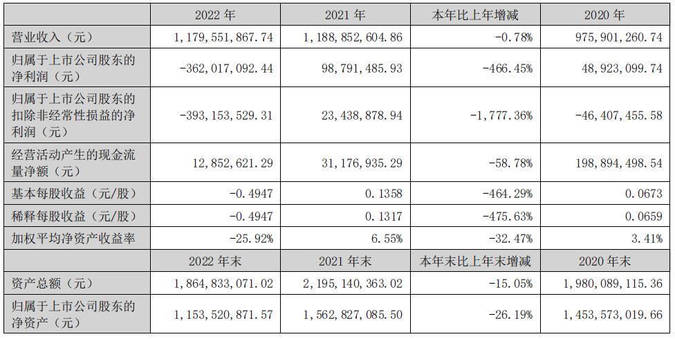 因不满跳舞断更某读者将其与余华进行比较，番茄目前日活超四千万