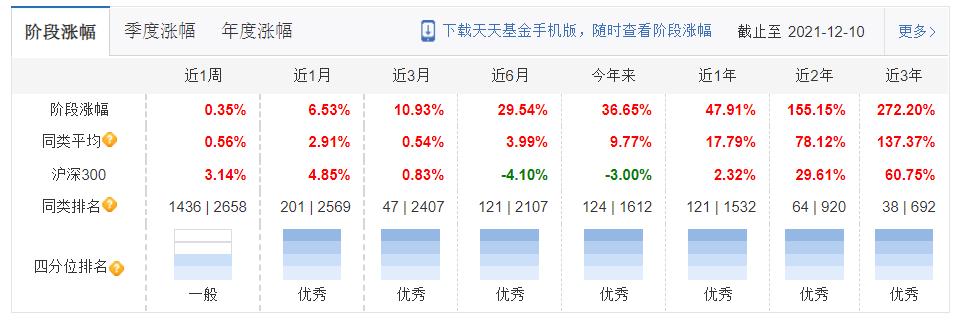交银先进制造混合,519704，90分基金经理的代表作