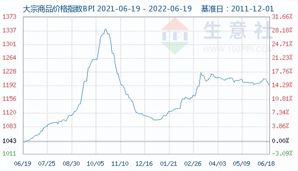 美方以雇佣*疆新**员工为由扣押货物/优衣库开启慈善T恤项目