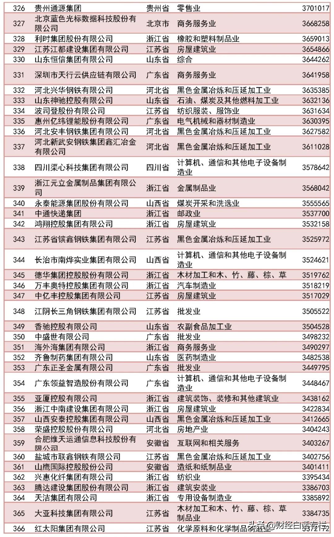 浙江那么强吗,浙江很强吗