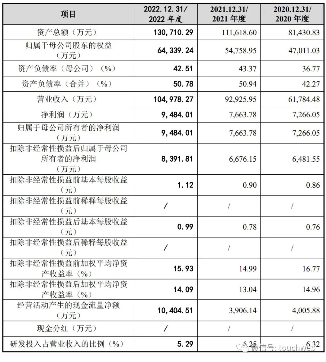 三联锻造上市定位,三联锻造深交所上市
