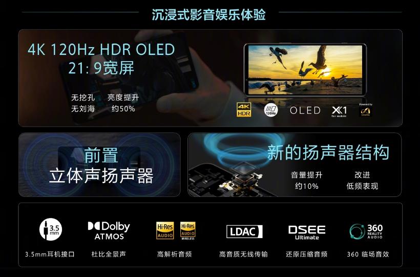 索尼xperia1iii和苹果13promax,索尼xperia1iii对比小米11ultra