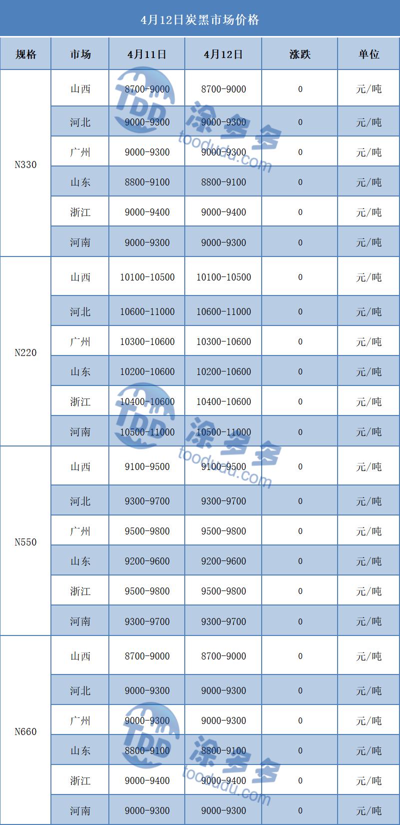 无烟炭今日行情走势图片,黑炭价格今日行情