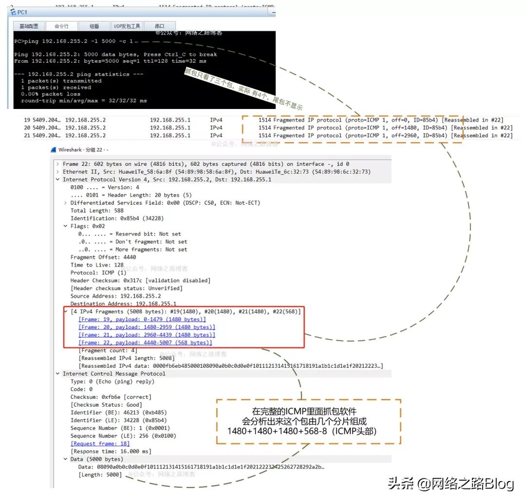 mtu值大小与宽带带宽有关系吗,网络mtu值设为1280才能上网