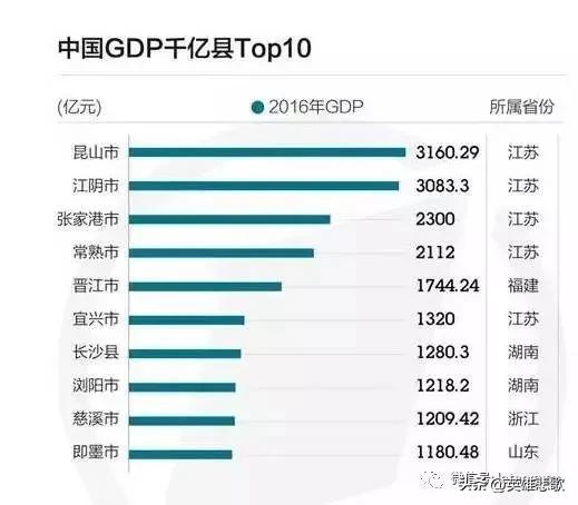 苏州会不会升副省级城市,苏州为何不是副省级城市