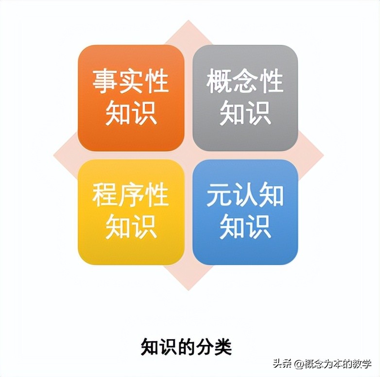 课堂教学时效性六要素,判断课堂教学有效与否标准是什么