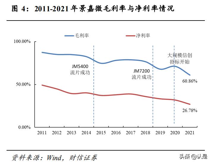 景嘉微研究报告,景嘉微核心研发团队