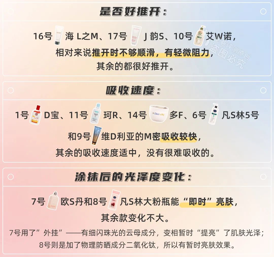 身体乳保湿美白香味持久第一名,真人实测17款身体乳