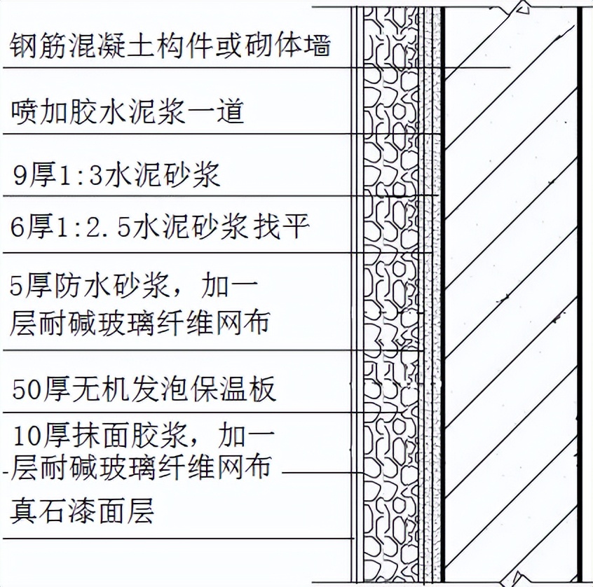 粉刷施工明细表,粉刷空鼓开裂修补方案
