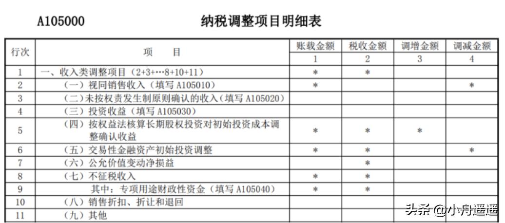 企业所得税年度汇算申报表怎么填,企业所得税汇算清缴退税申报表