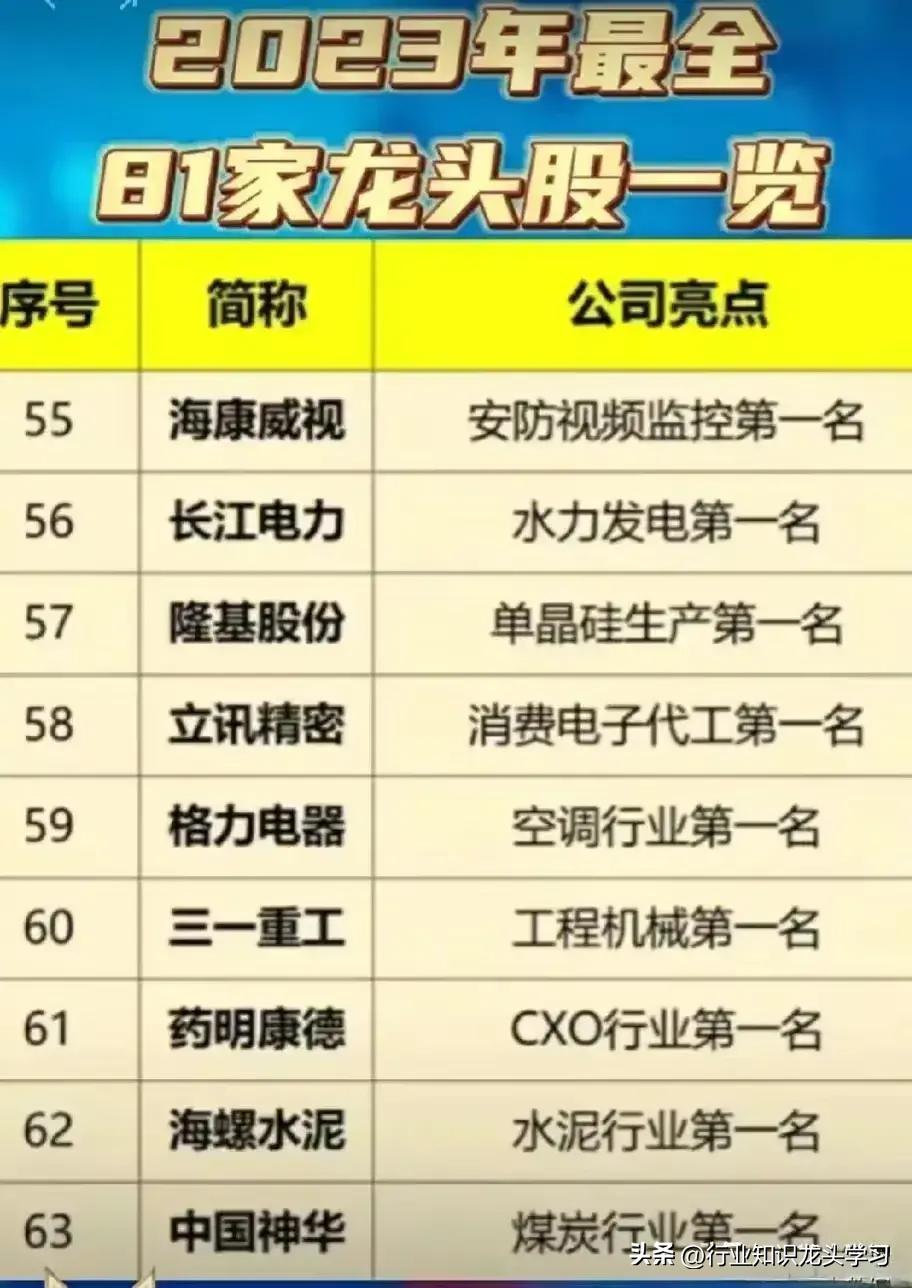 最全各行业板块100只龙头股,中国股市各行业龙头股汇总