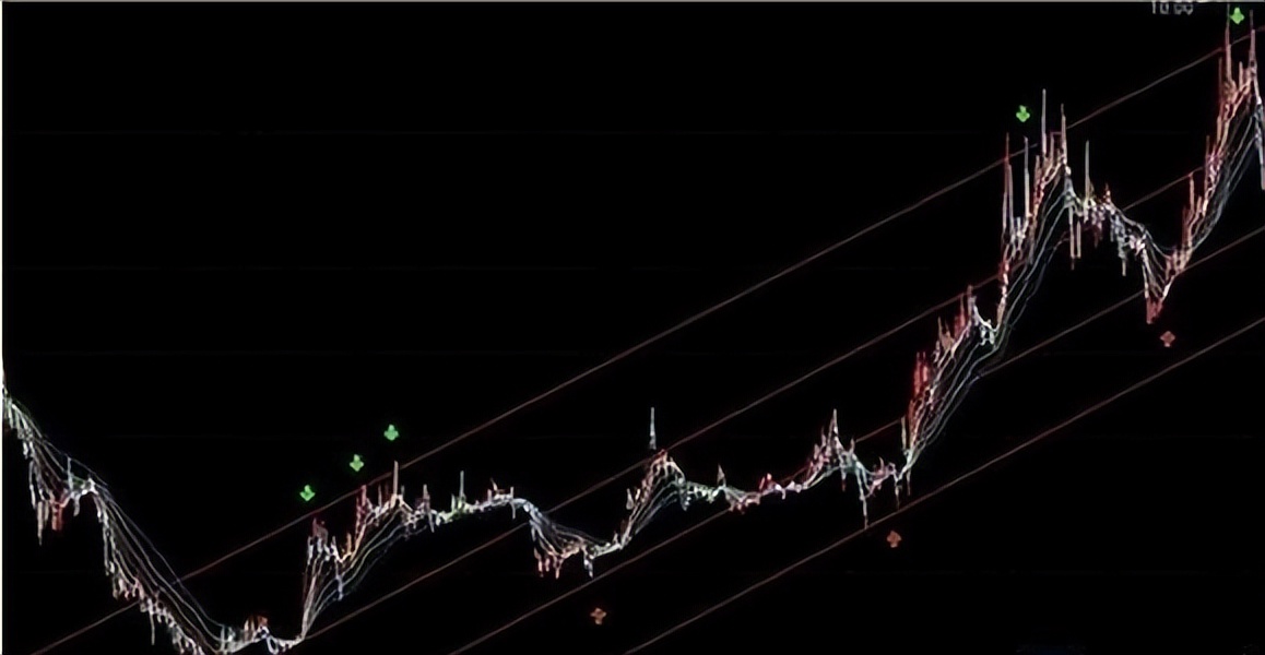 如何成为股市的交易高手,股票交易高手常用的六大秘诀